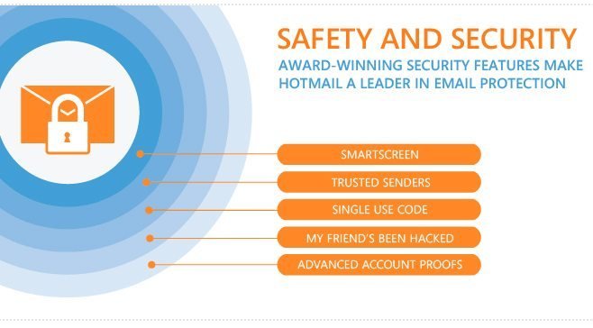 hotmail seguridad